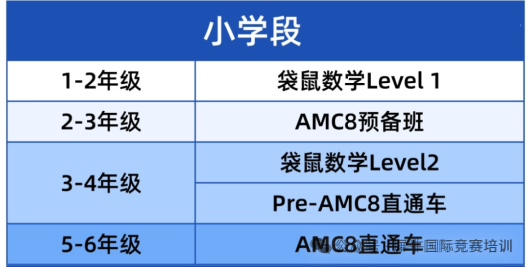 2026年袋鼠竞赛什么时候出成绩？袋鼠竞赛不同等级多少分能拿奖呢？机构低龄数学竞赛课程新班来啦！