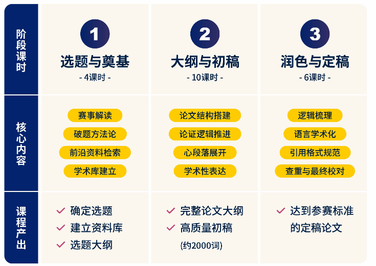 与JohnLocke齐名！剑桥Re:think2026大改革！完整题目汇总~