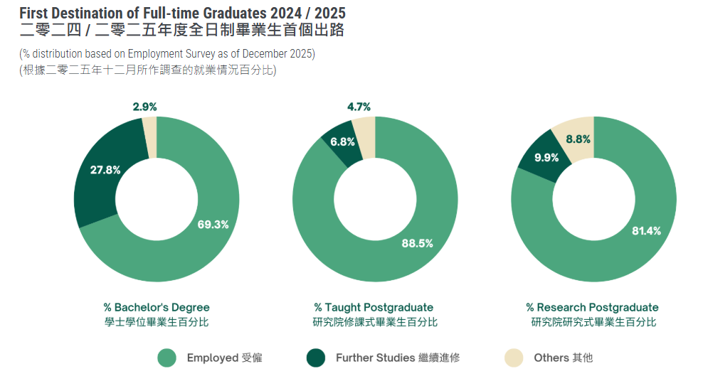 刚刚！香港大学公布2025-26招生数据！内地学生数量又上升！