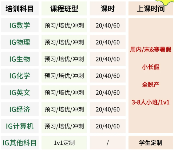 IGCSE物理复习没救了？靠这家IGCSE冲刺班真的能翻盘！