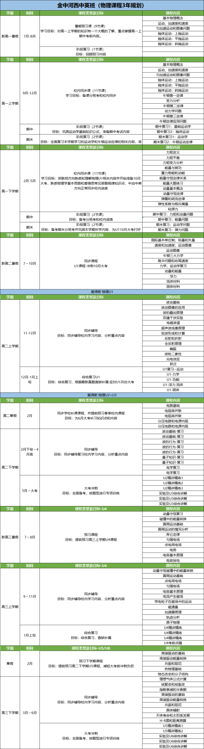 Alevel理科怎么学？南京金中西河给出详细学习规划！附南京Alevel课程培训