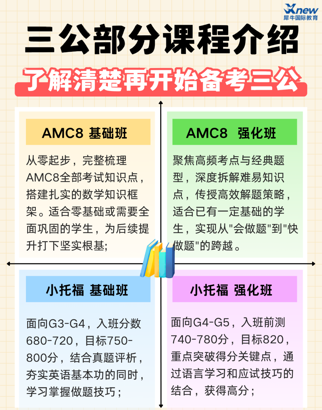 冲上海三公“通行证”：这3类证书才是硬通货！附专属备考方案