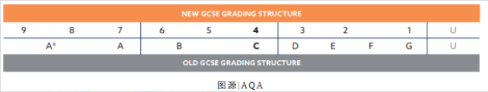 IGCSE课程和国内中考的区别是什么？IGCSE转轨衔接课程推荐！