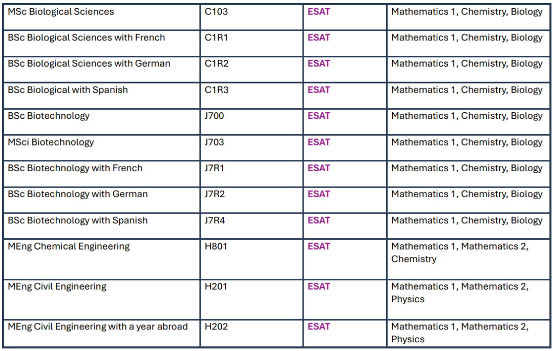 IC本科大规模新增入学考试，申请难度再升级！