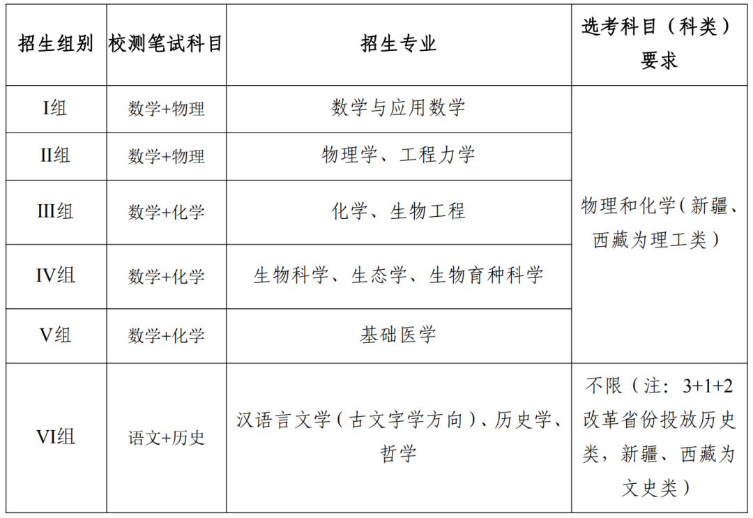 浙江大学2026年强基计划招生简章发布！录取环节重点科目加权计算