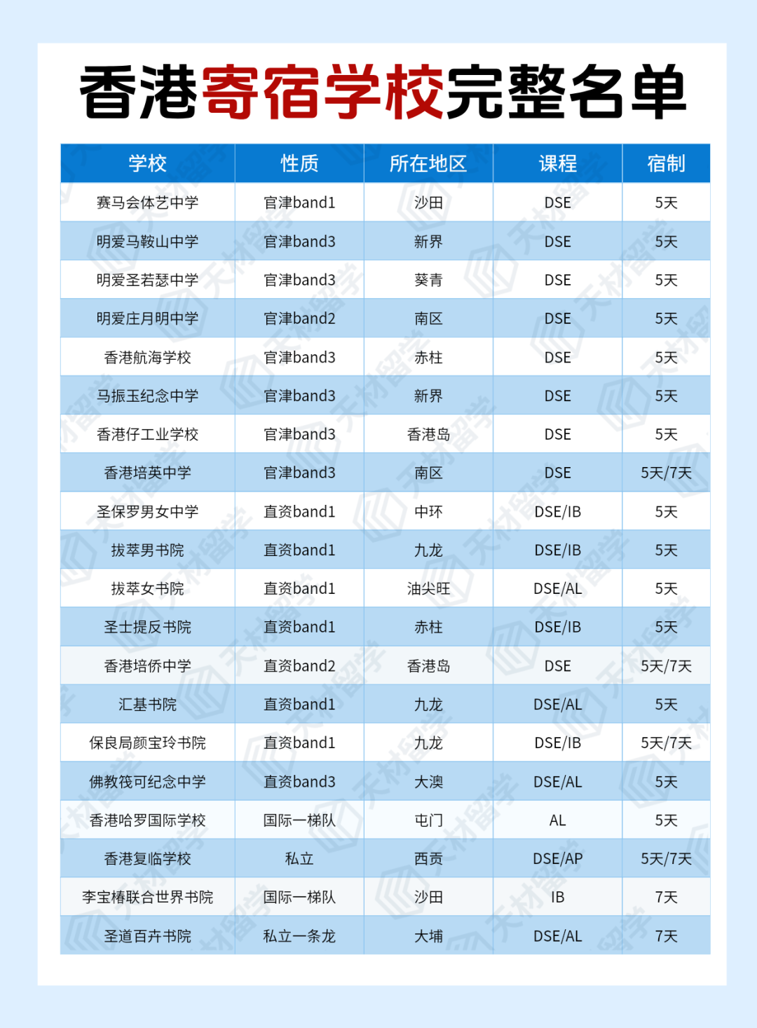 内地生赴港寄宿怎么选？10所香港宝藏寄宿学校盘点附完整名单