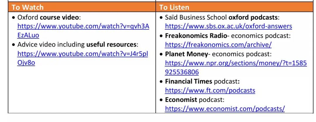 英国申请｜经济学：牛剑都推荐哪些学术活动？竞赛、阅读、播客与实践