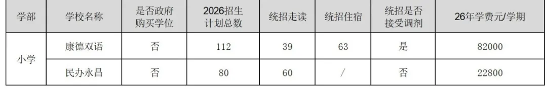 上海16区小学/初中民办学校招生计划汇总！附去年直升&摇号录取数据
