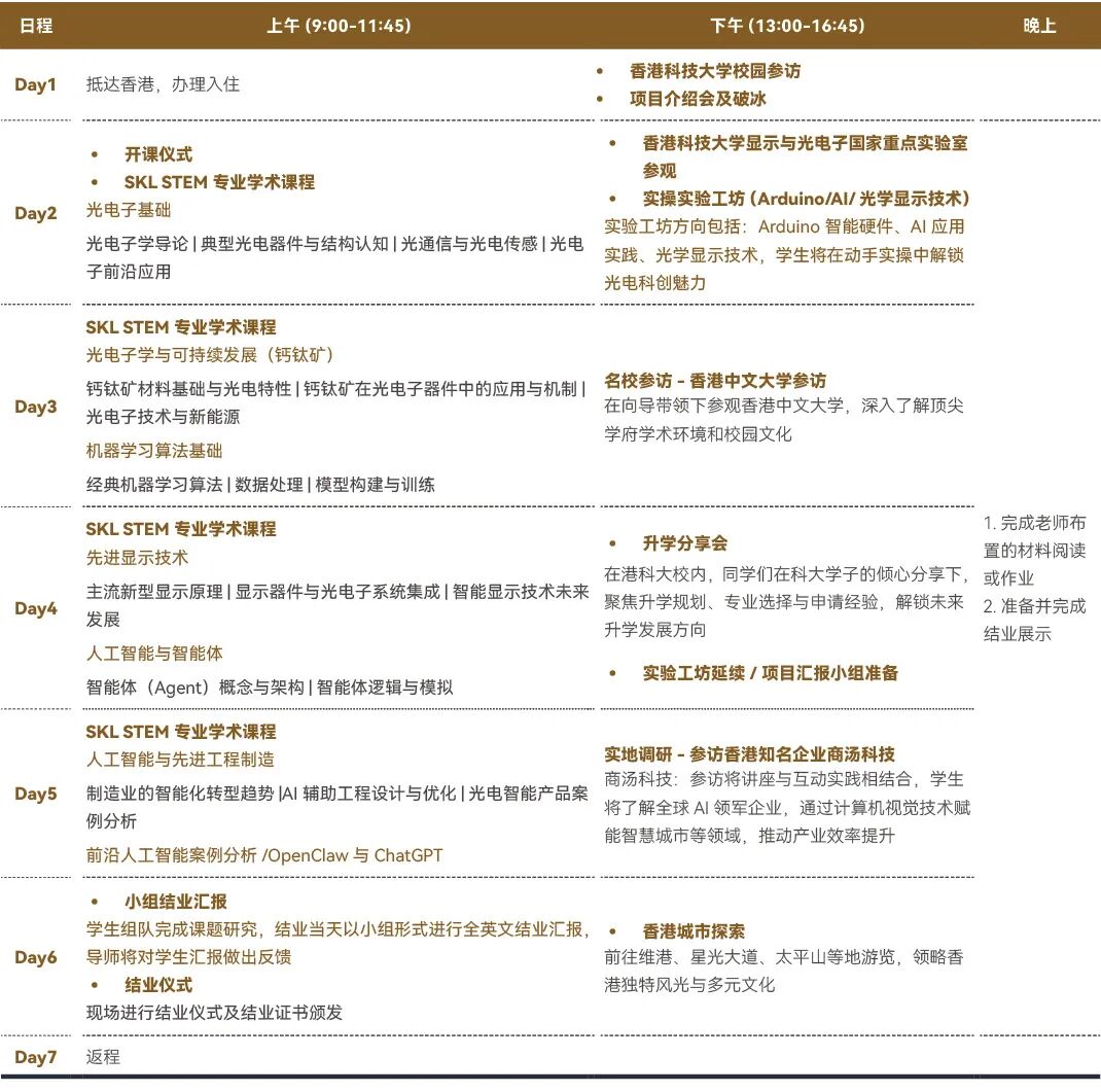 【有推荐信】香港科技大学SKL STEM夏校热申中：光电工程与人工智能