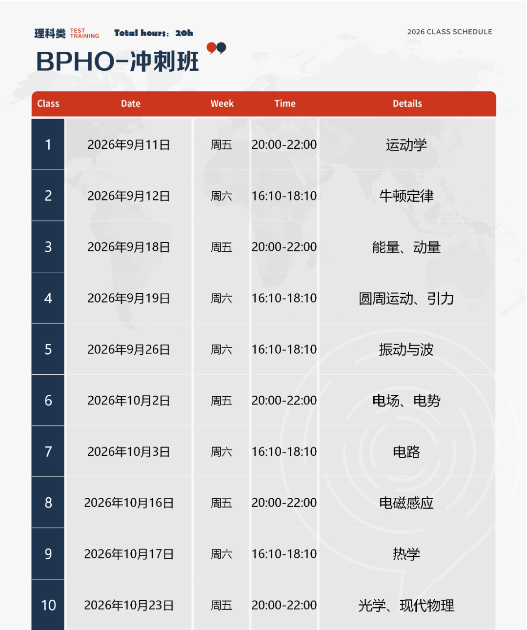 英国物理竞赛：BPhO竞赛怎么报名？ipc/spc获奖资格占位确定！bpho长线冲奖班~