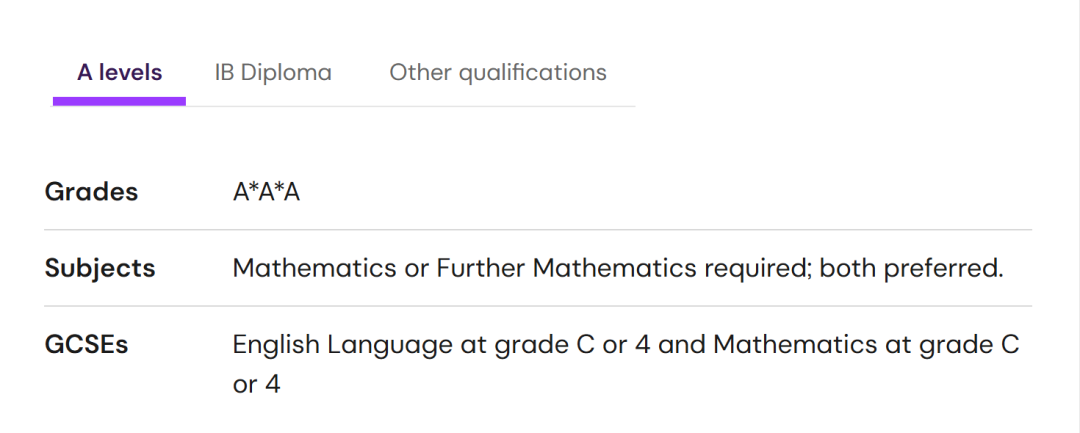 UCL公布27年本科申请要求，热门专业A Level成绩要求多少？