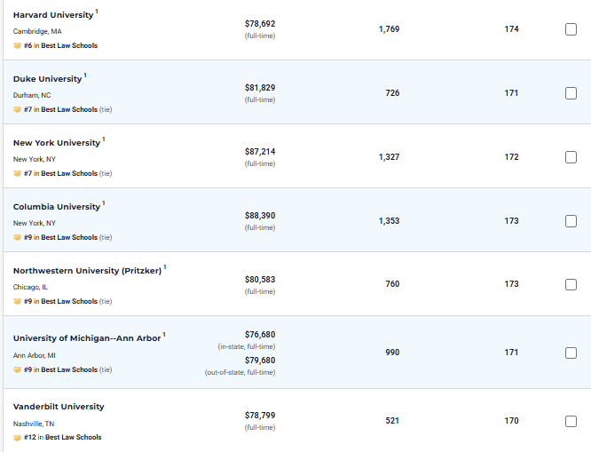 2026 U.S.News全美研究生院排名发布，你的梦校还好吗？（附选校策略）