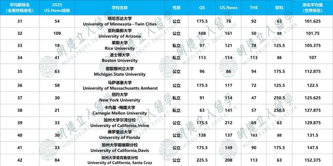 【物理学】全球Top100大学排名！JHU才97？加州理工没在第一，我要急！