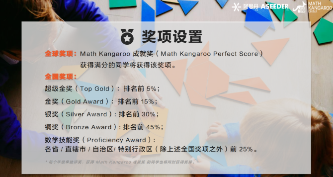 袋鼠数学成绩公布时间在即！这样打开考后衔接AMC8正确路径