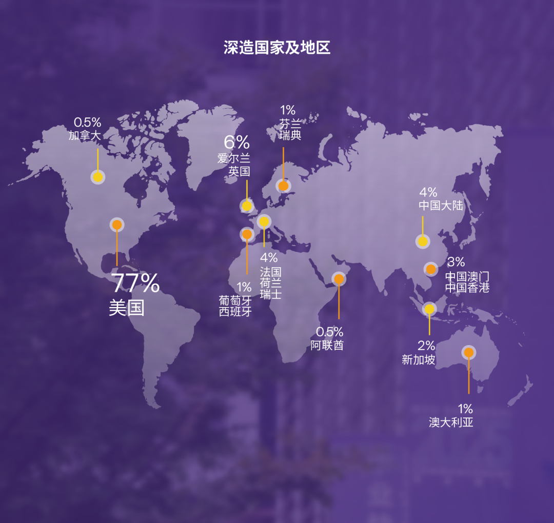 中外合办大学毕业生都去哪了？近90%本科毕业不找工作，把学校当“升学跳板”