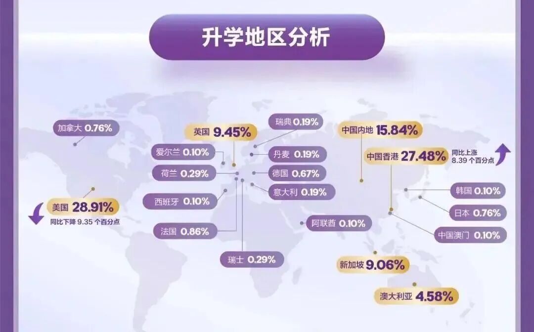 中外合办大学毕业生都去哪了？近90%本科毕业不找工作，把学校当“升学跳板”