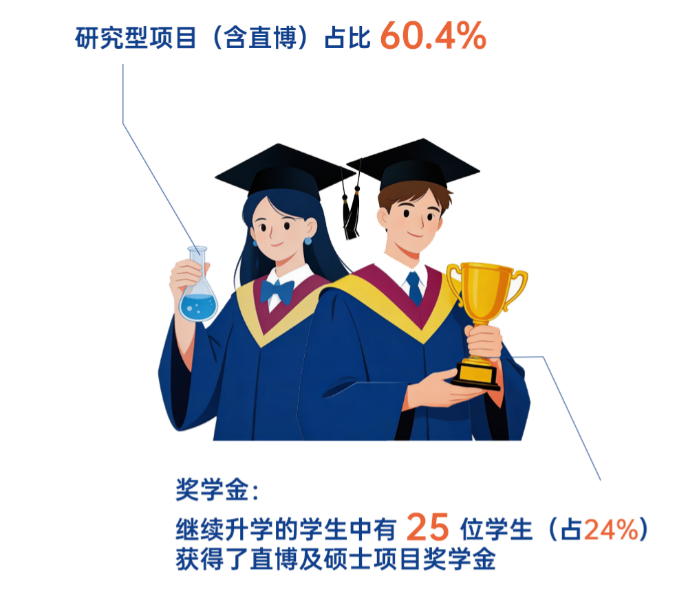 中外合办大学毕业生都去哪了？近90%本科毕业不找工作，把学校当“升学跳板”