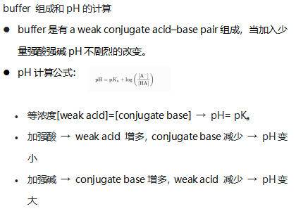 AP 5555555计划 | AP大考倒计时，这些化学知识点必须掌握