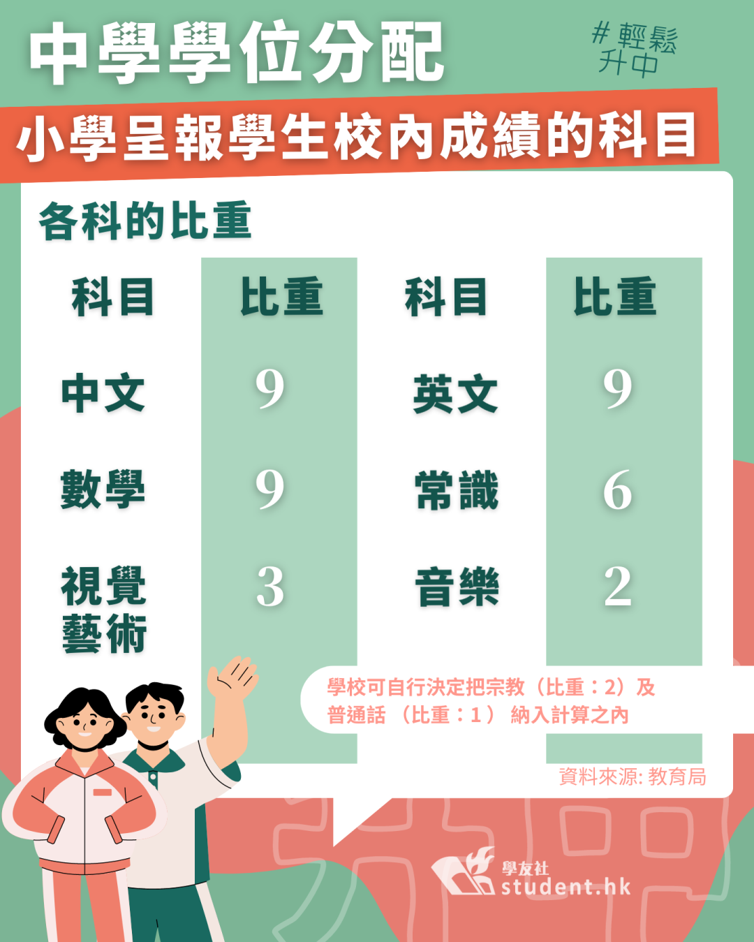 香港小学呈分试大改！或将影响Band1录取！最新计分方法来啦