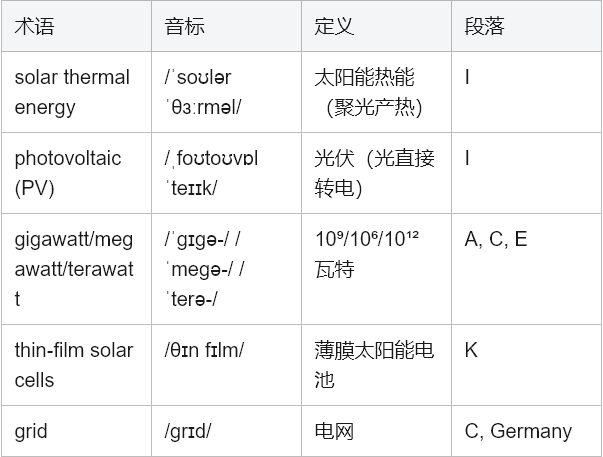 学术英语深度解析：如何攻克《Reading Explorer 5》5B 太阳能革命文本