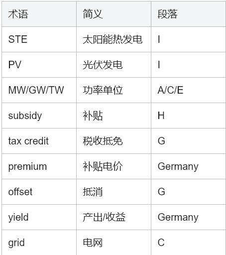 学术英语深度解析：如何攻克《Reading Explorer 5》5B 太阳能革命文本