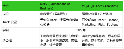机构26Fall申请总结第四期:杜克大学