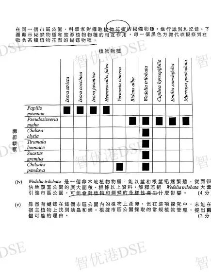 【DSE真题】2025DSE生物试卷及答案完整版来啦！今天都考的怎么样呢？