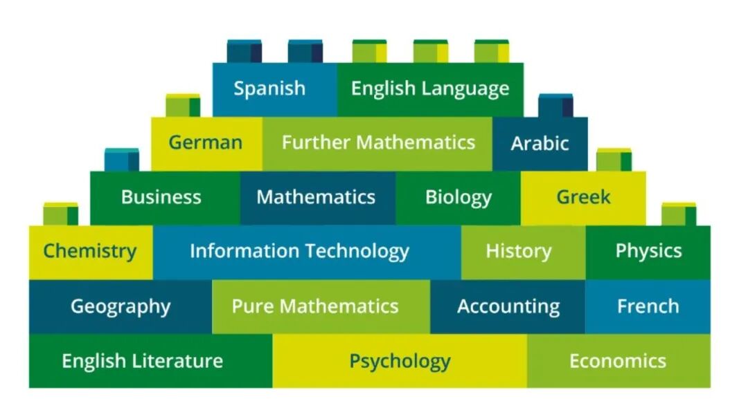 IB/AP/A-Level/DSE/OSSD怎么选？一篇终结选择困难 | 附全港DSE中学TOP50排名