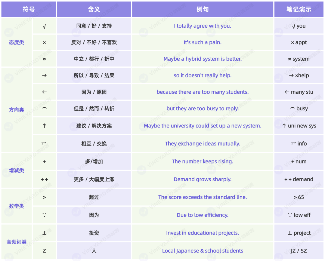 PTE 备考攻略｜Retell Lecture 听力笔记真相：高效的关键竟是“个性化”？