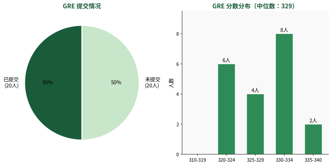 机构26Fall申请总结第六期：宾夕法尼亚大学