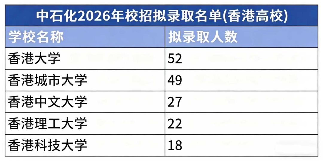 为什么都在申请港硕？来看看央国企校招数据就知道了