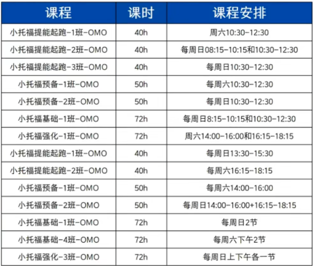 小托福重大改革！建议抢先看 上海小托福培训课程 精准提分850 抢进三公