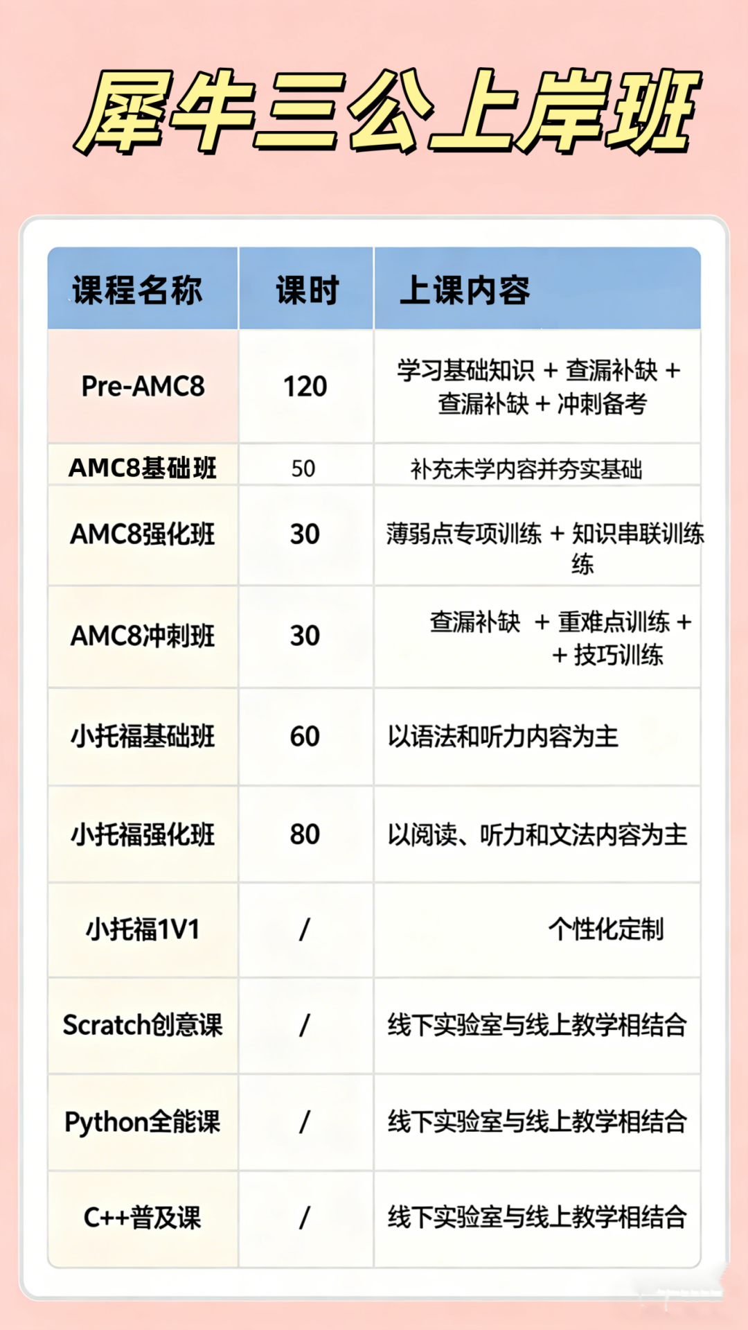上海三公疯报！录取率 1.5%，3-4 年级学生现在冲三公还来得及？