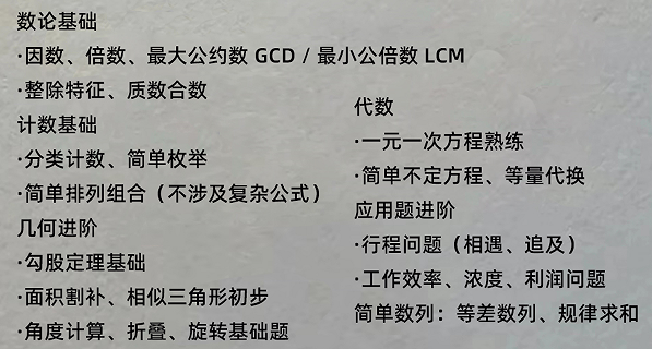 AMC8竞赛奖项设置及拿奖分数要求分析，前1%及5%需要多少分？附AMC8辅导课程！