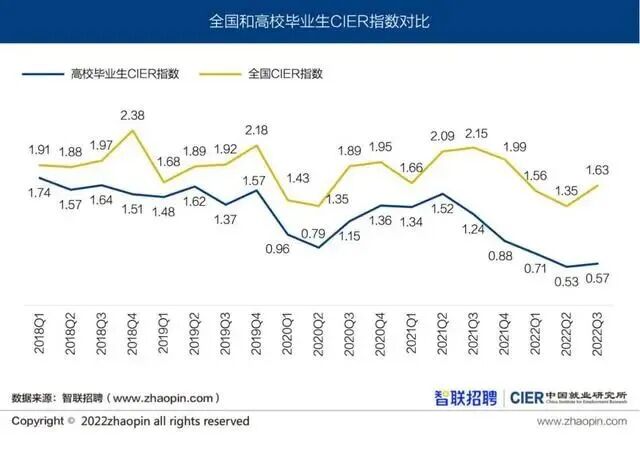 先工作还是先申研？过来人用年薪数据悄悄告诉你...