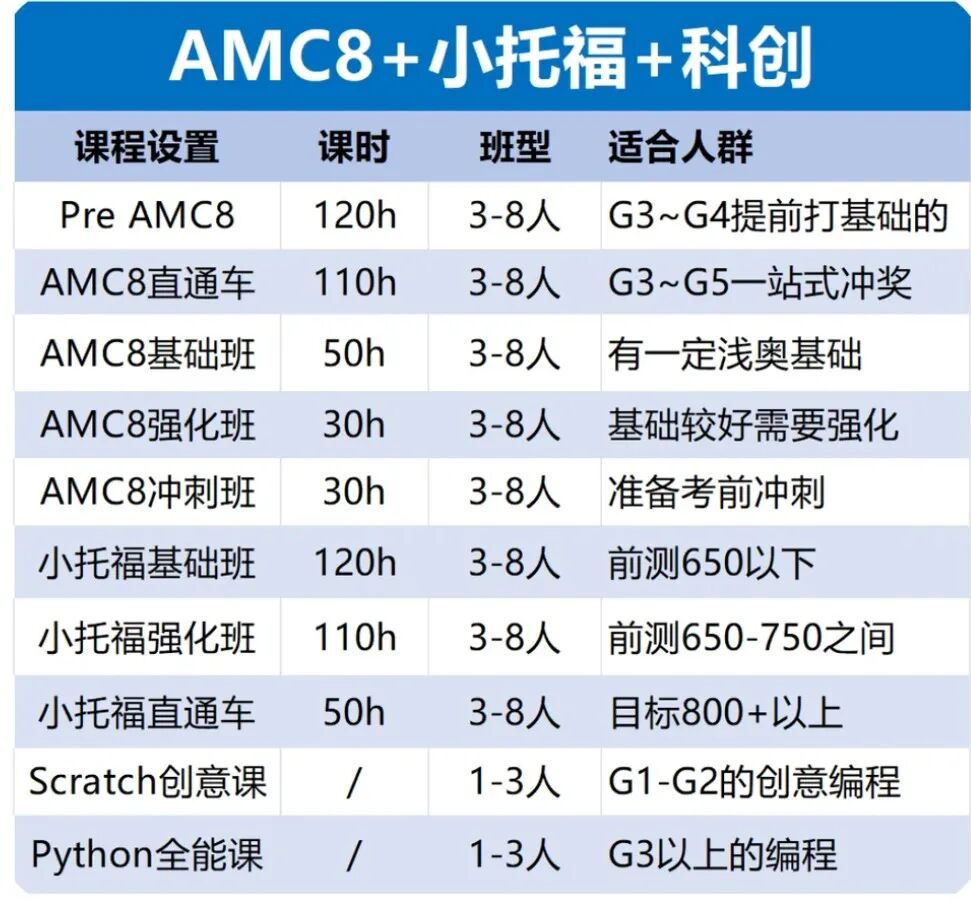 26年上海三公卷疯了，接下来考三公的家庭要知道这些真相！
