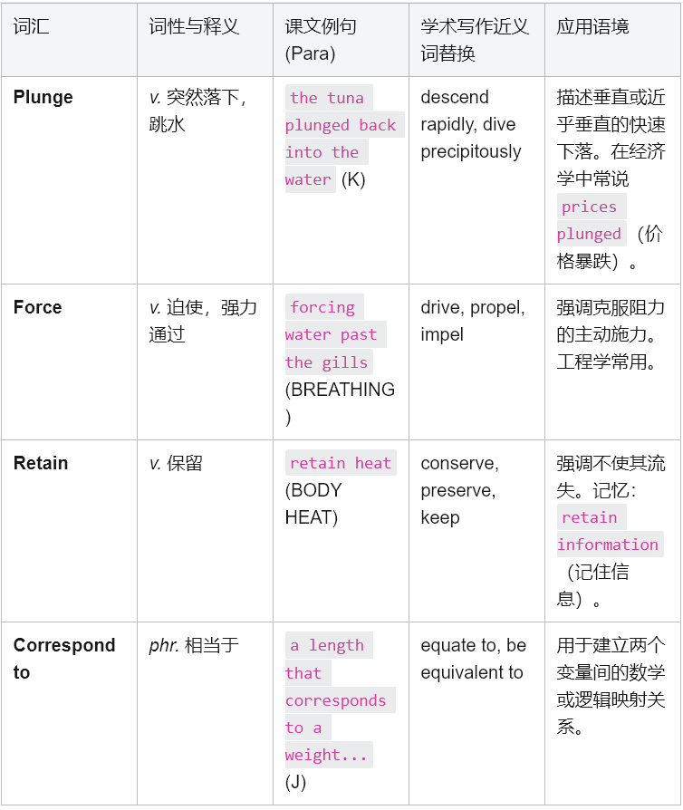 学术英语深度解析：如何征服《Reading Explorer 5》蓝鳍金枪鱼文本