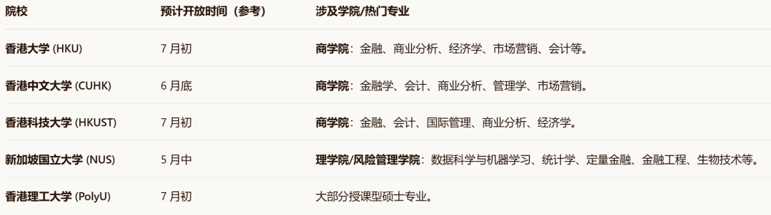2027Fall港新提前批申请深度解析：专业、时间与策略