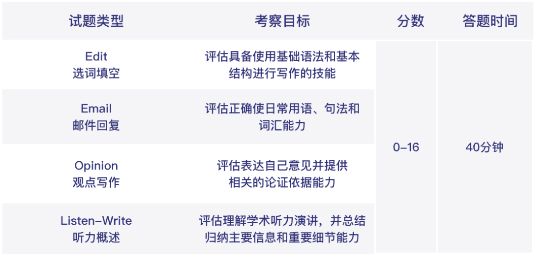 低龄娃必考的小托福，到底对升学有多重要？
