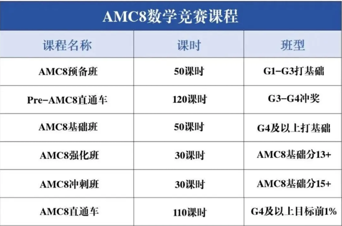 一文读懂什么是AMC8数学竞赛？AMC8竞赛的详细介绍！附备考资料领取！