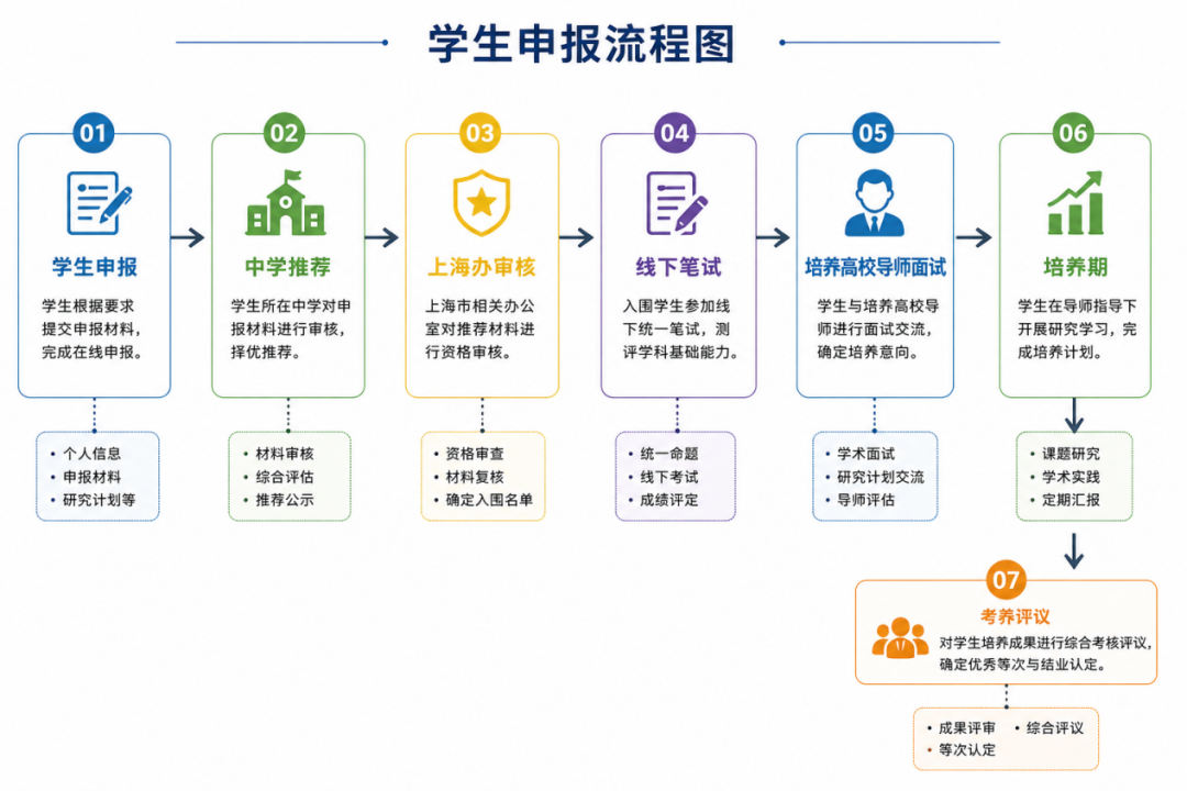 从申报到入选英才计划，评估性科研选拔如何“突围”？