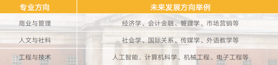 1+3英澳定向班 | 2026西交大苏州研究院1+2/3/4（英澳新定向班）招生简章！