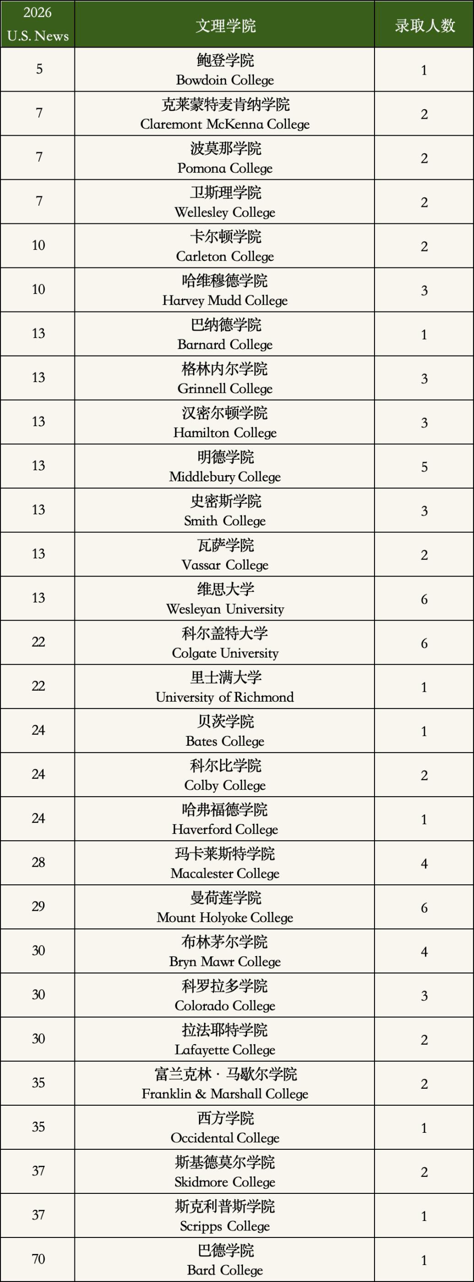 IB双子星录取数据出炉：平和 vs 世外，2026 谁更能打？