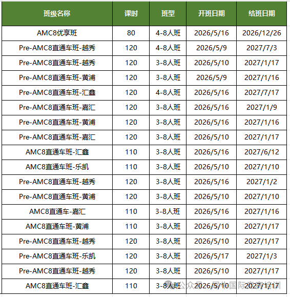 2026年袋鼠数分数线已出！不同分数段学生下一步要做什么？考多少分才能学AMC8?
