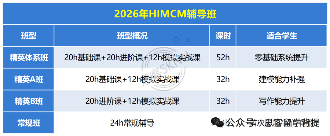 解锁HiMCM获奖密码：O奖论文拆解+评审标准！机构HiMCM辅导集训中