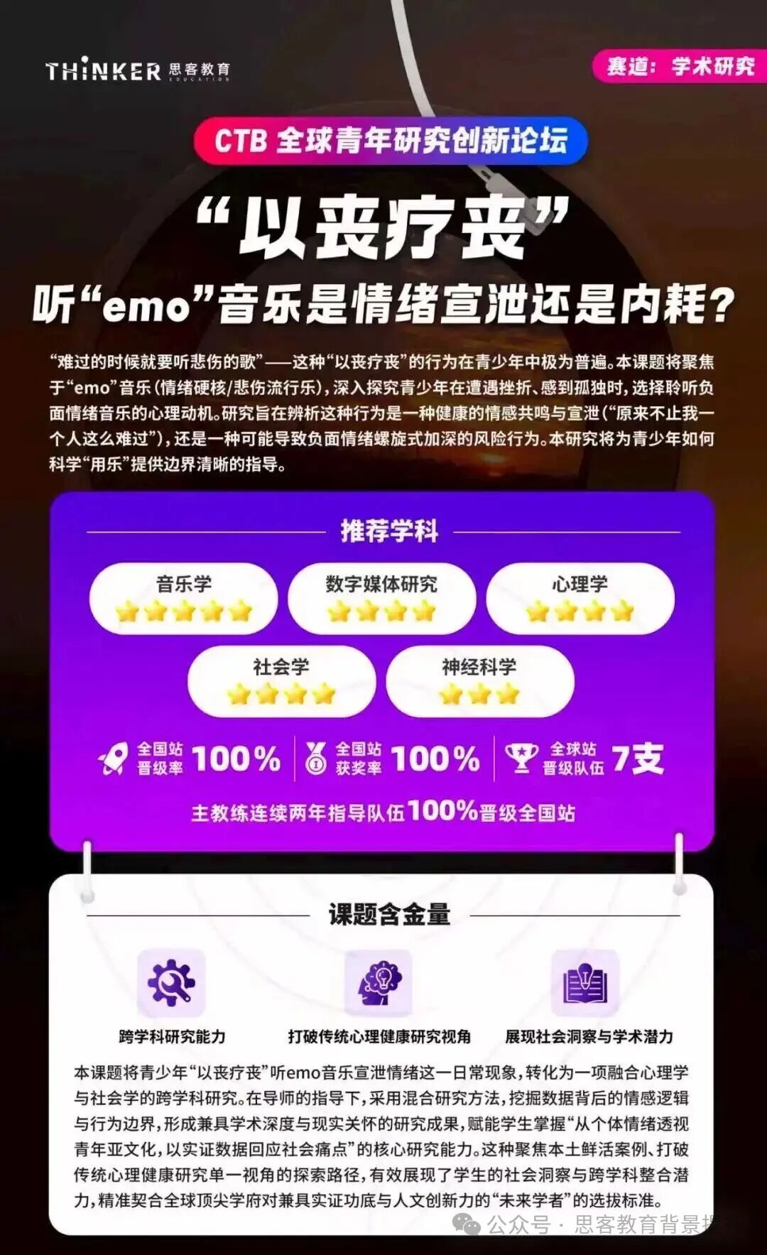 国际生“学术+实践”练兵场！新赛季CTB竞赛含金量、备考内容及课题