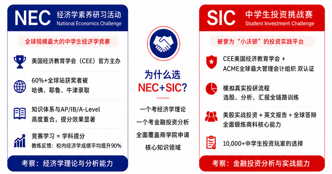 英美港商学院怎么申请？CNEC+SIC双赛联报丨经济学理论/金融实战一步到位！