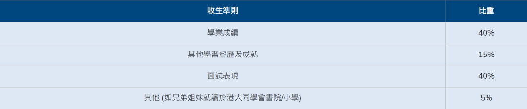 香港Band 1A —— 港大同学会书院2026/27秋季插班申请开启!心动冲 香港Band 1A —— 港大同学会书院2026/27秋季插班申请开启!心动冲