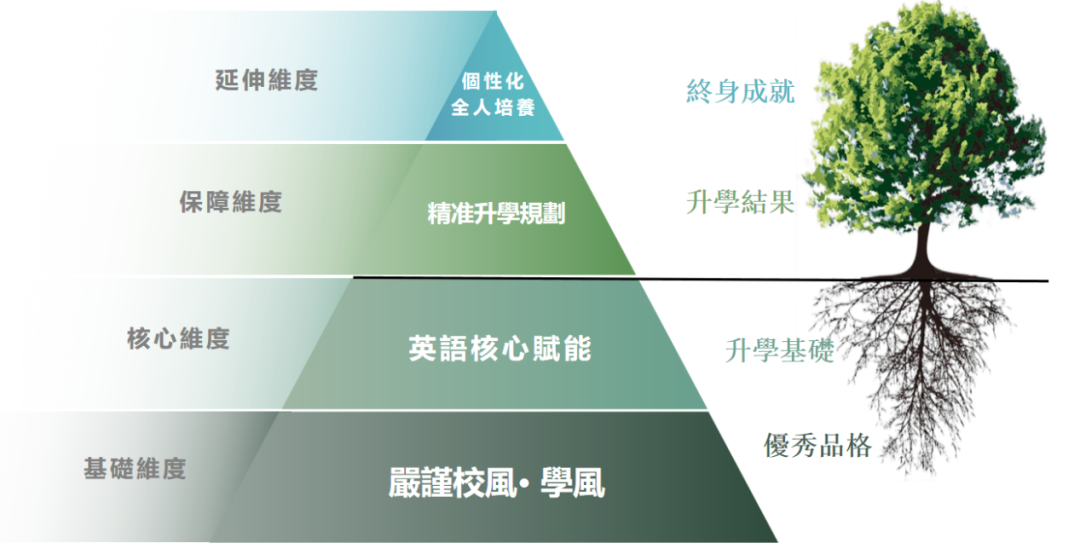 香港Band 1名校落户广州！5月23日前往优才书院GTCGZ一探究竟