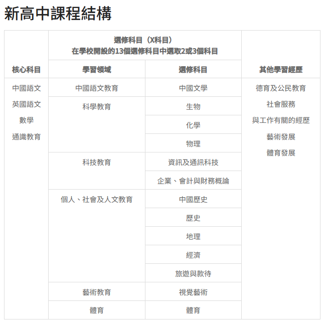 内地家长疯抢!爱国爱港Band1——香岛中学开放2026/27学年插班申请 内地家长疯抢!爱国爱港Band1——香岛中学开放2026/27学年插班申请